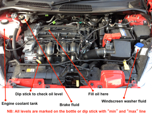 Under the bonnet of the ford fiesta